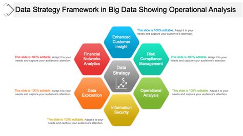 Top 10 Big Data Framework Templates With Samples And Examples