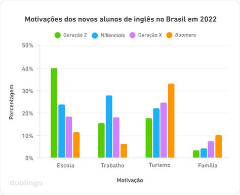 Por Que As Pessoas Estudam Ingl S