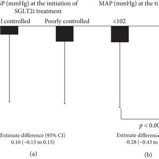 Comparison Of Changes In Urinary Albumin Creatinine Ratio Acr At The