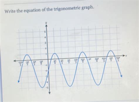 Solved Write The Equation Of The Trigonometric Graph Math