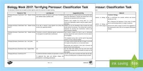 Terrifying Pterosaurs Classification Teaching Ideas