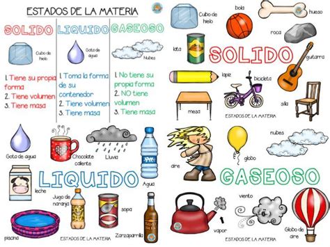 Diagrama Solido Liquido Y Gaseoso Espíritu Jugar Juegos De