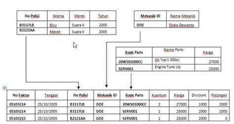 Menerapkan Teknik Normalisasi Dan Membuat Relasi Di Database