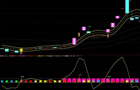 〖双紫一红擒龙战法〗主图副图选股指标 全新升级版排序指标 轻松抓牛股 通达信 源码通达信公式好公式网