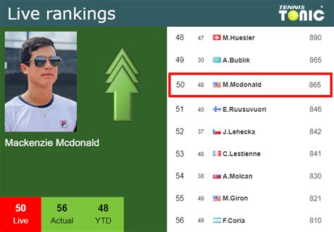 Live Rankings Mcdonald Betters His Rank Right Before Taking On Fritz