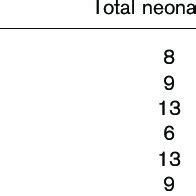 Summary of side effects for thrombolytic agents | Download Scientific ...