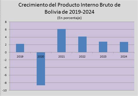 Banco Mundial Sube Crecimiento Económico De Bolivia A 41 El Diario Bolivia