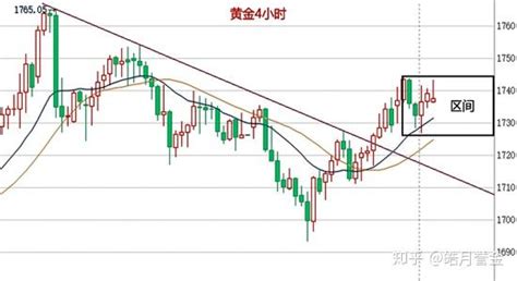 皓月誉金：62中美摩擦加剧黄金多空不延续原油延续震荡上涨 知乎