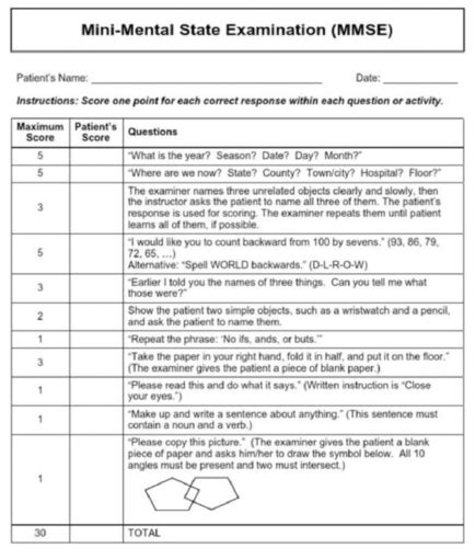 CH 9 Objectives Cognition Behavior And Mental Status Flashcards Quizlet