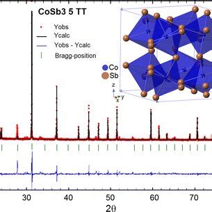 Color Online Typical Observed Dots And Calculated Solid Lines