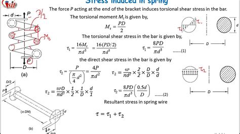 Stress Induced In Helical Compression Spring Youtube