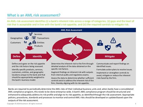 Anti Money Laundering Aml Risk Assessment Process