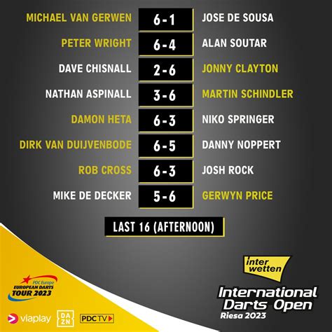 PDC Darts On Twitter RECAP What An Afternoon Of Action At The