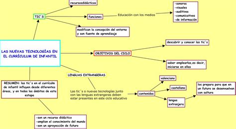 Tic En Infantil Mapa Conceptual Tecnolog 205 A Educativa Riset