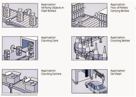 Photoelectric Sensor Applications in Automation industry | PLC, PLC ...