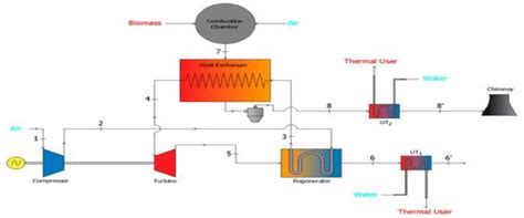 Illustrated Combustion System In A Biomass Power Plant 53 Download Scientific Diagram