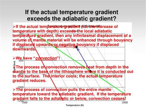 Mantle Geophysics And Tectonophysics Ppt Download