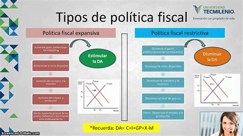 Economía Política Fiscal Youtube