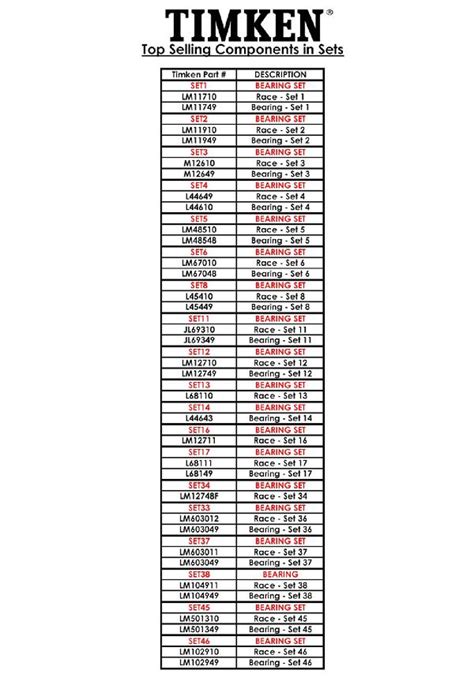 Catalog Timken Bearing Set Chart Informacionpublica Svet Gob Gt