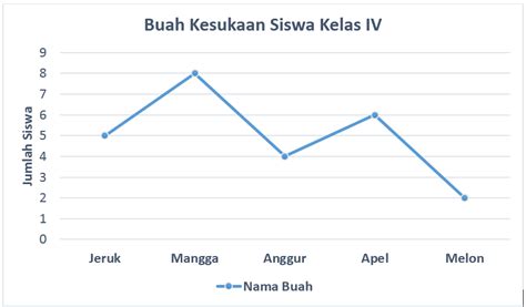 Contoh Soal Diagram Garis Lembar Edu