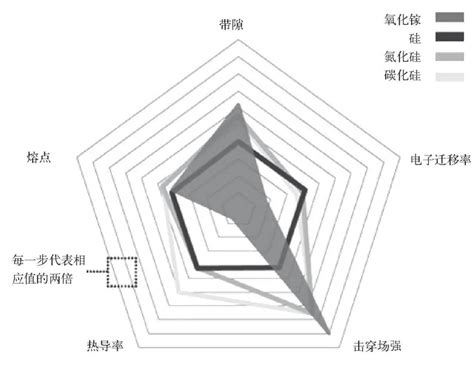 一文看懂第四代半导体材料——氧化镓 韭研公社