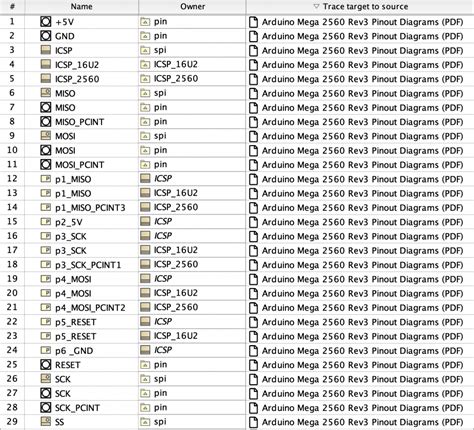 Using A Generic Magicdrawcameo Query Table To Track Tracedto For Any Namedelement Type Using A