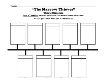 The Marrow Thieves Timeline Worksheet By Northeast Education Tpt