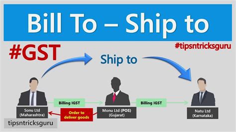 Bill To Ship To Under GST In Hindi By CA Mohit Goyal Delhi YouTube