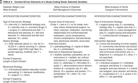 Table 2 From A Framework For Developing A Coding Scheme For Meta Analysis Semantic Scholar