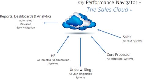 The Hidden Costs Of Manual Reporting With Excel Spreadsheets