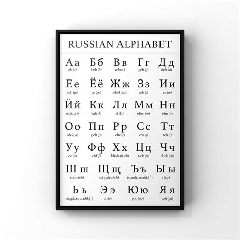 Russian Alphabet Chart Russian Letters Guide Cyrillic Etsy Uk