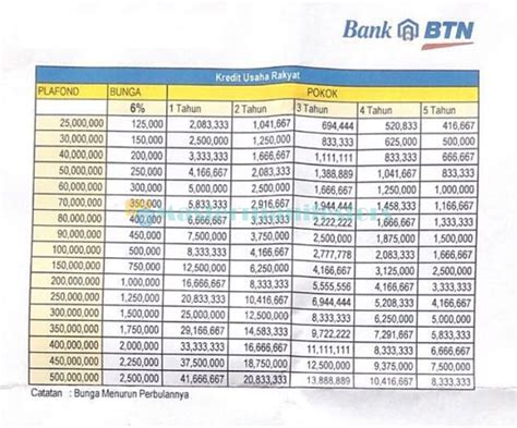 Pinjaman Bank Bni Tabel Kur Bri Tabel Pinjaman Bank Bjb Untuk