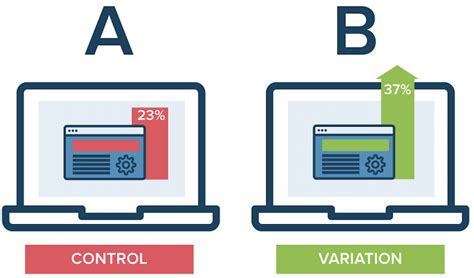 52 Step Split Testing Guide Pick Winning Versions