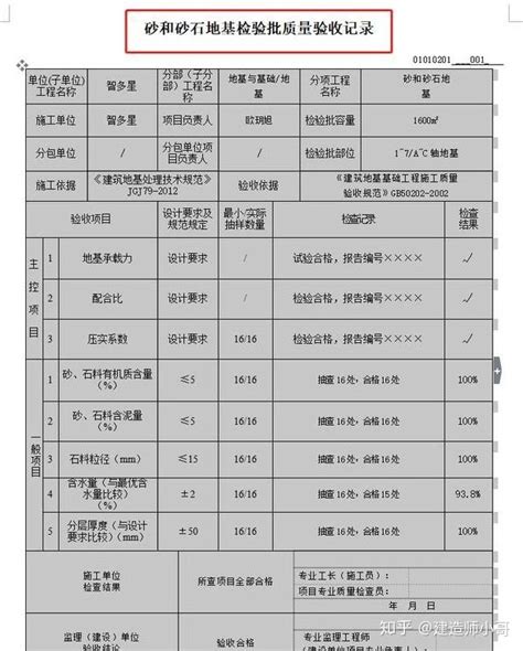 工程检验批质量验收记录（全套）表格模板及填写注意事项，项目经理必看！可下载打印 知乎