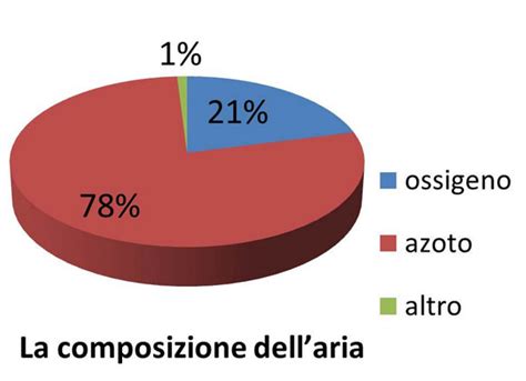 Latmosfera Terrestre 14 Una Visione Dinsieme Di Ciò Che Rende Unico E Prezioso Il Nostro Pianeta