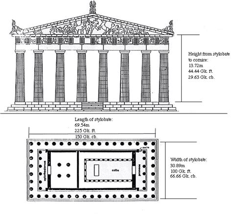 temple design | Parthenon, Parthenon architecture, Ancient architecture