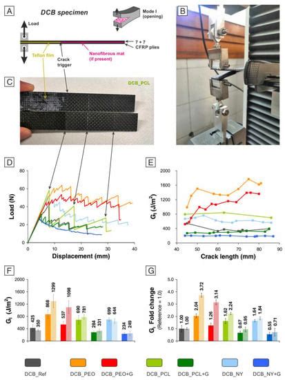 Polymers Free Full Text Is Graphene Always Effective In Reinforcing