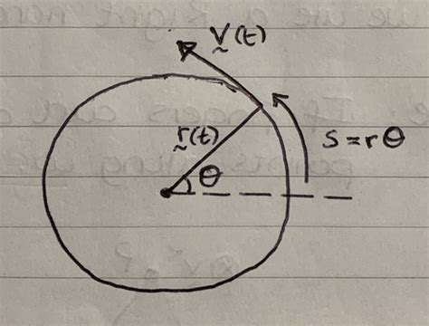 Part 5 Circular Motion Angular Momentum And Inertia Flashcards Quizlet