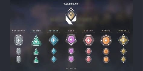 Valorant New Rank System Image To U The Best Porn Website