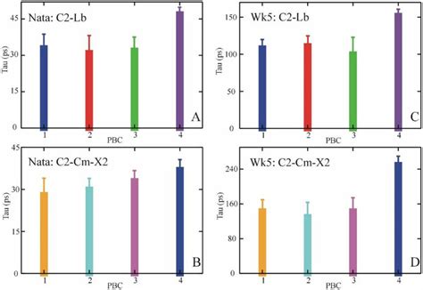 Rotational Correlation Times From C 2 T Acfs Measuring Time Scales Of