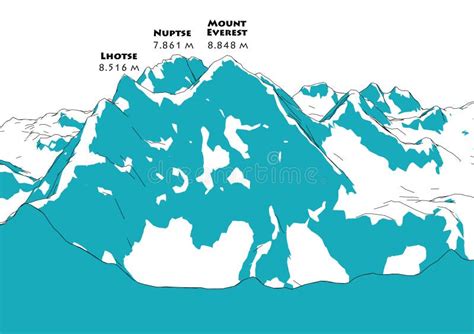 Mount Everest Height Map