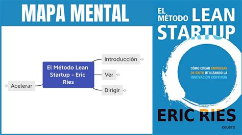 El Método Lean Startup Eric Ries Mapa Mental YouTube