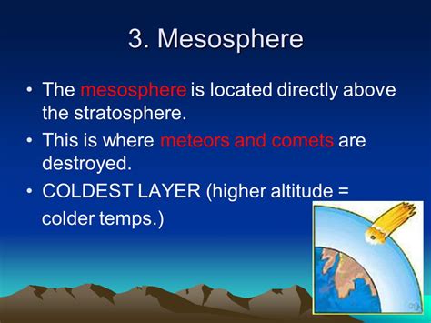 Mesosphere Definition