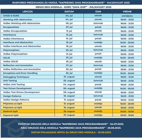 Informacije O Kursu Napredno Java Programiranje Maj Avgust