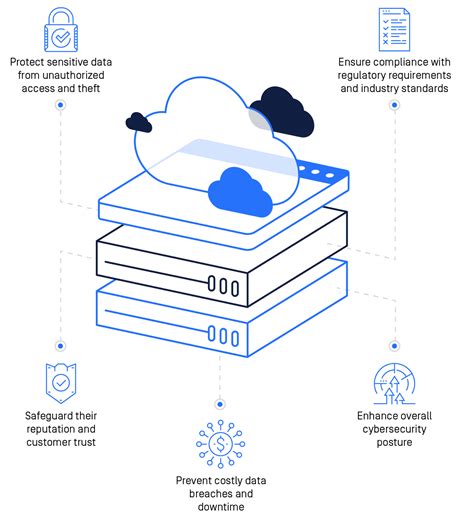 Qué es Cloud Application Security OPSWAT