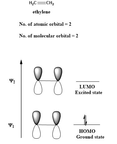 Which Molecular Orbital Is The Homo And Which Is The Lumo For Both