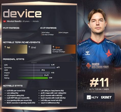 Os Melhores Do Mundo Em Pela Hltv Org Mathieu Zywoo Herbaut