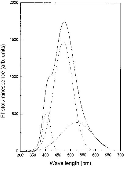 Pl Spectrum Of The Aln Powder At Room Temperature Download