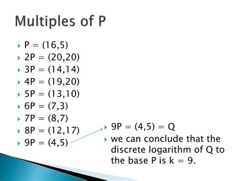 Ppt Elliptic Curve Cryptography Powerpoint Presentation Free Download Id 2247077