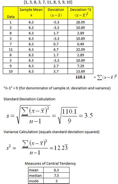 Measures Of Dispersion